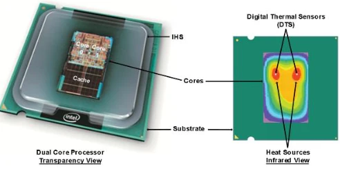 How CPU Package Temperature Is Measured: