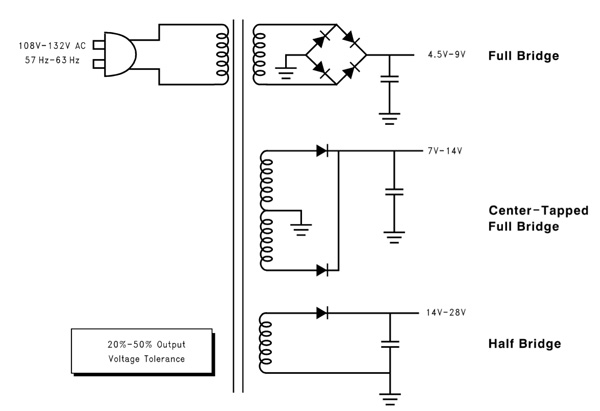 Power Supply Considerations: