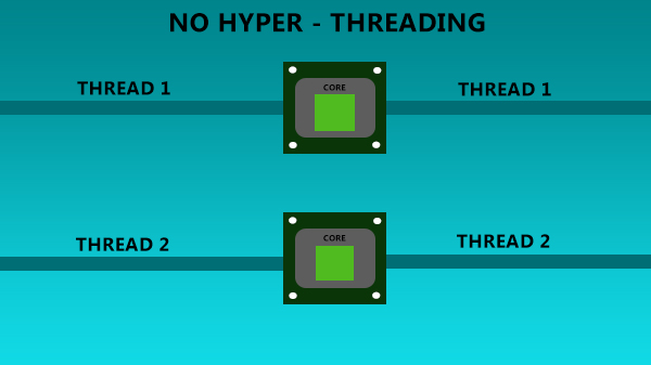 Gaming on Hyperthreaded vs. Non-Hyperthreaded Cores: