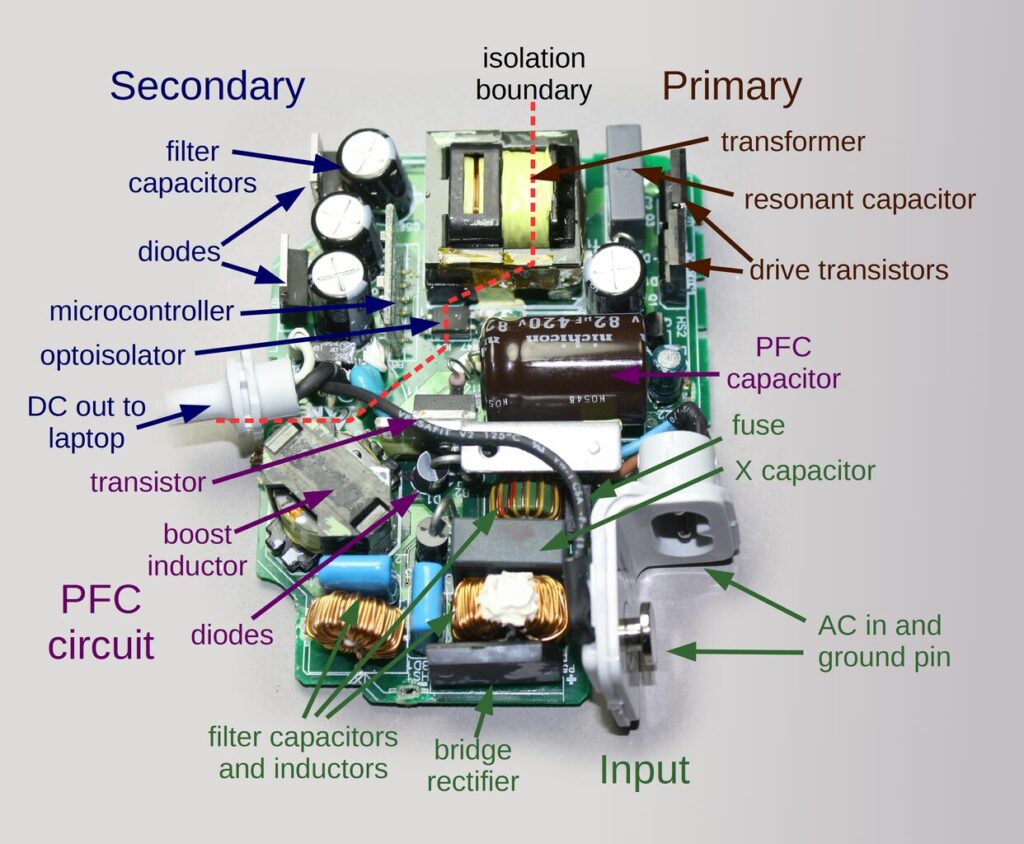 Other Components and PSU Requirements: