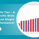 RPCS3 CPU Tier – A Top-Tier CPU With Unmatched Single-Core Performance!