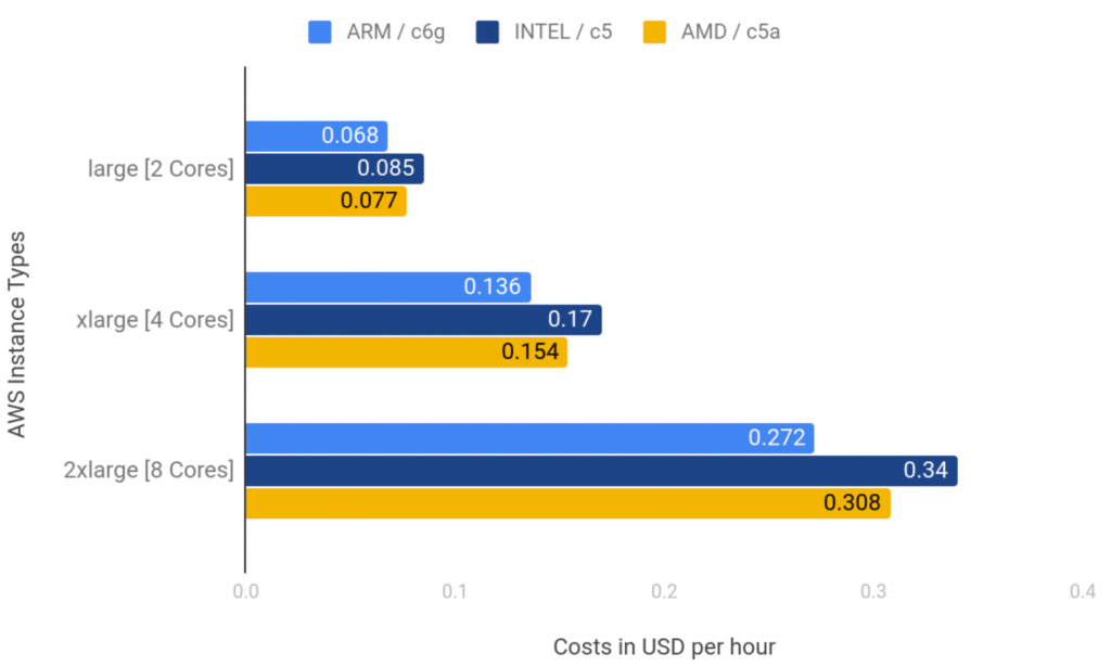 Trends in CPU Architecture: Rising vs Falling Edge: