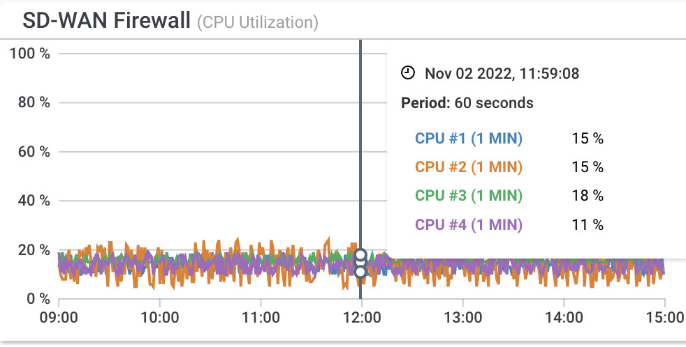 Understanding CPU Usage: