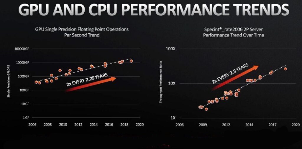 2. CPU vs. GPU Performance in Chess Engines: