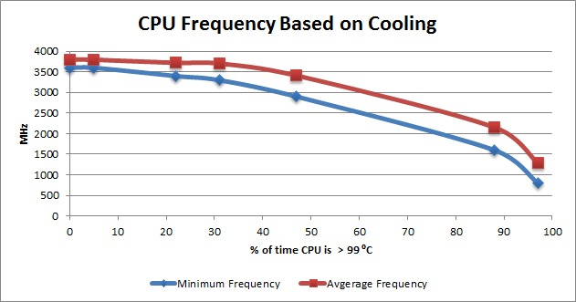 Factors Affecting CPU Temperature: