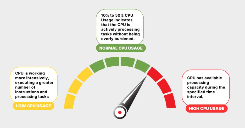 Top Strategies to Minimize CPU and Memory Usage: