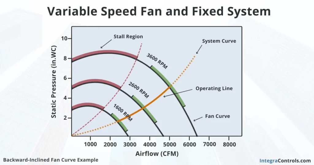 What is a Fan Curve?